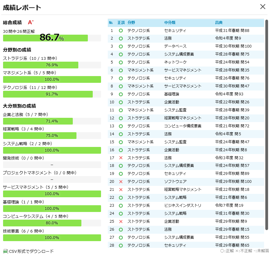 ITパスポート過去問30問の成績レポート（正答率86.7％）