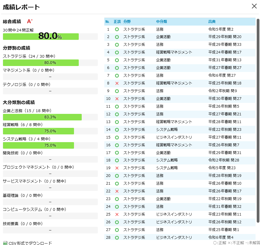 ITパスポート過去問30問の成績レポート（正答率80.0％）