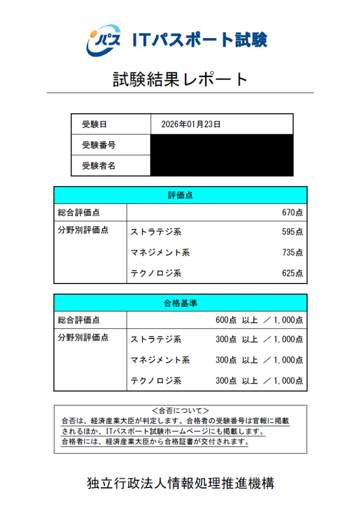 ITパスポート試験結果レポートの速報画面（個人情報は非表示）