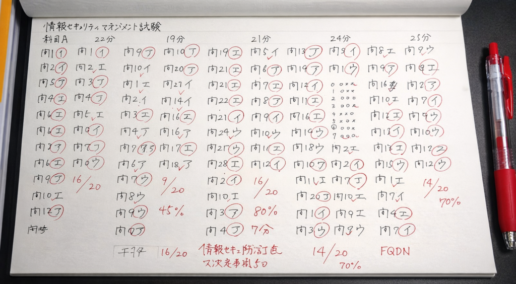 情報セキュリティマネジメント試験・科目Aの過去問演習結果を手書きでまとめたノートの写真。各回の解答時間、正答数、正答率が赤ペンで記録されている。