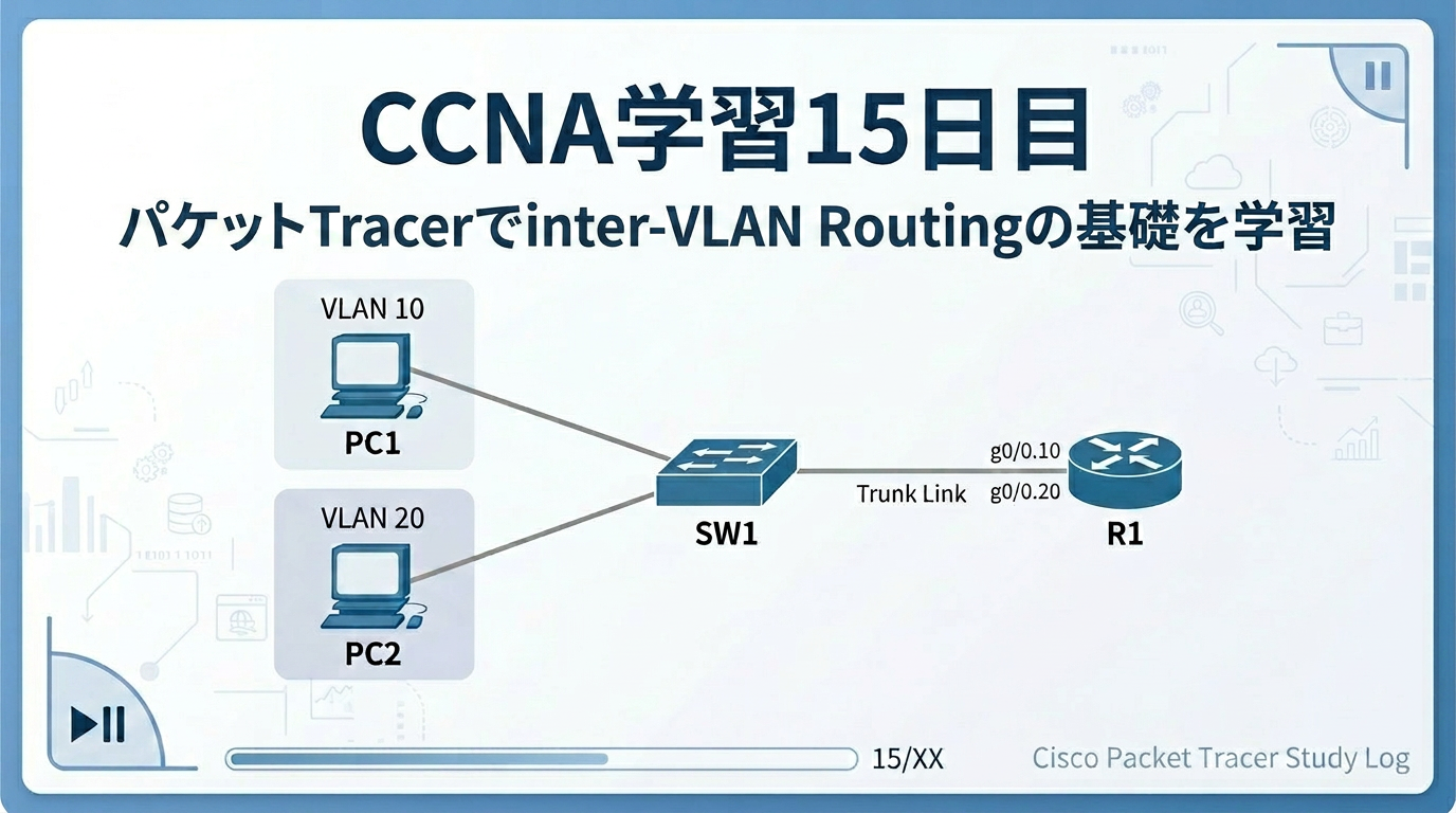 青を基調に、PC2台・スイッチ・ルータのネットワーク構成をイメージした画面とともに、「CCNA学習15日目｜Packet Tracerでinter-VLAN Routingの基礎を学習」と表示したブログ用アイキャッチ画像。