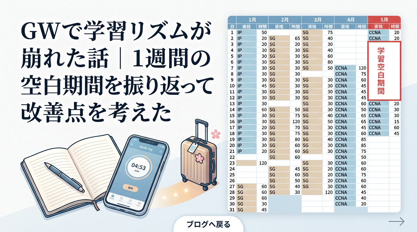GWで学習リズムが崩れた体験をテーマに、左にノートと学習ログのスマホ、右に1月から5月までの学習記録表と赤枠の学習空白期間を配置し、「GWで学習リズムが崩れた話｜1週間の空白期間を振り返って改善点を考えた」と表示したブログ用アイキャッチ画像。