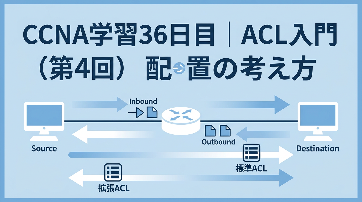 CCNA学習36日目のACL入門記事用アイキャッチ画像。Standard ACL と Extended ACL の配置の考え方をテーマに、青系デザインの中で送信元側・宛先側・インバウンド・アウトバウンドのイメージを図解している。