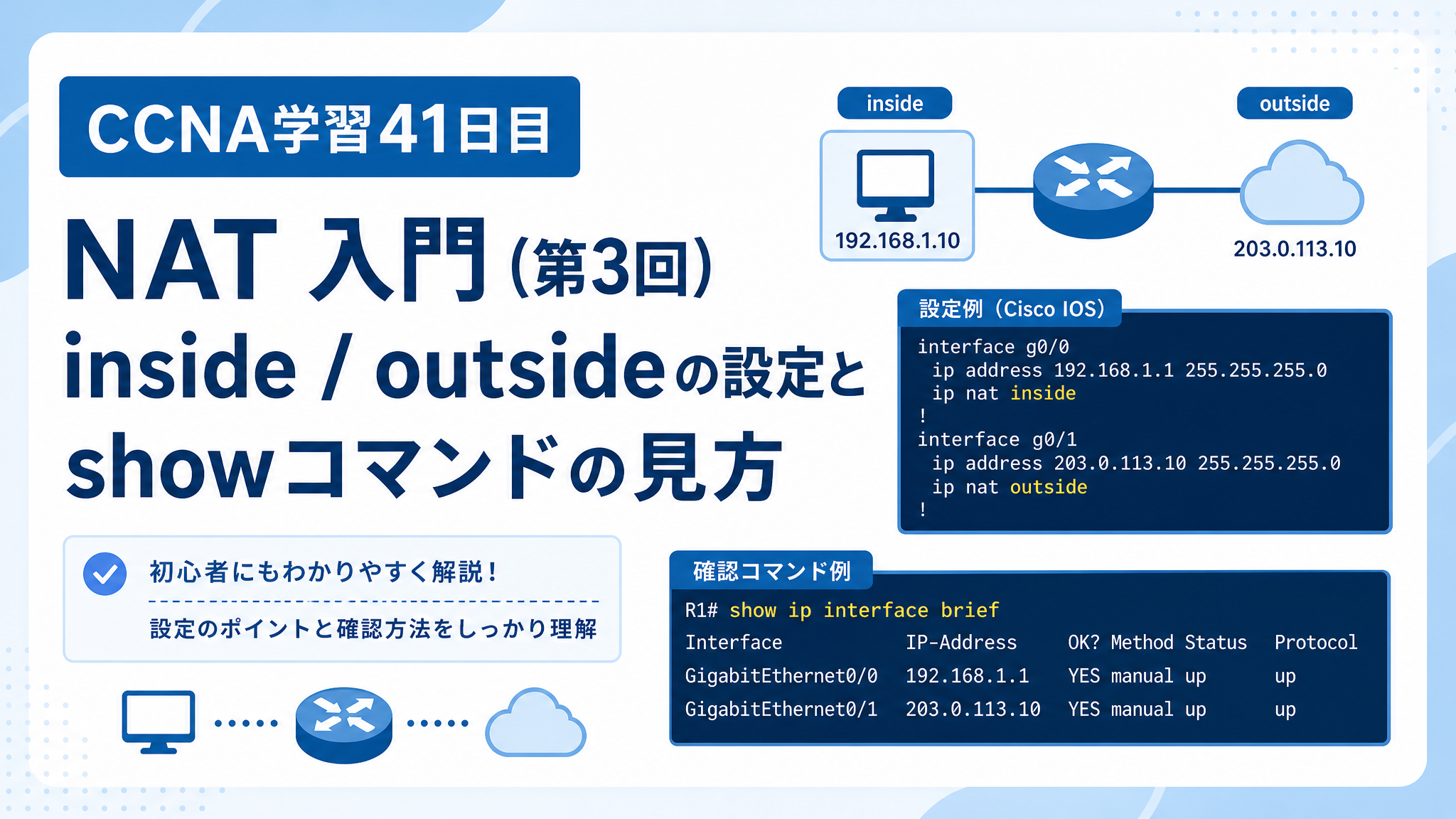 CCNA学習41日目のNAT入門（第3回）アイキャッチ画像。inside / outside の設定と show コマンドの見方を、青系のネットワーク図と設定例で表したCCNA学習記事用サムネイル