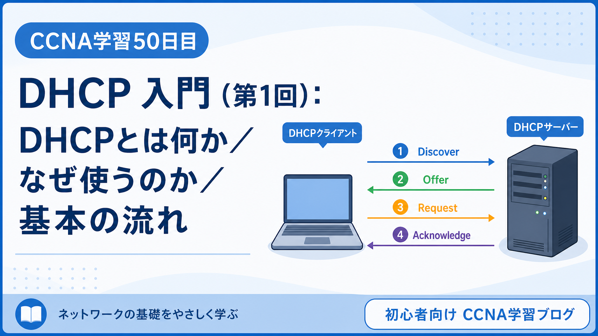 CCNA学習50日目のDHCP入門（第1回）アイキャッチ画像。DHCPとは何か、なぜ使うのか、基本の流れを、PCクライアントとDHCPサーバーのやり取りを使って青系で分かりやすく表したCCNA学習記事用サムネイル