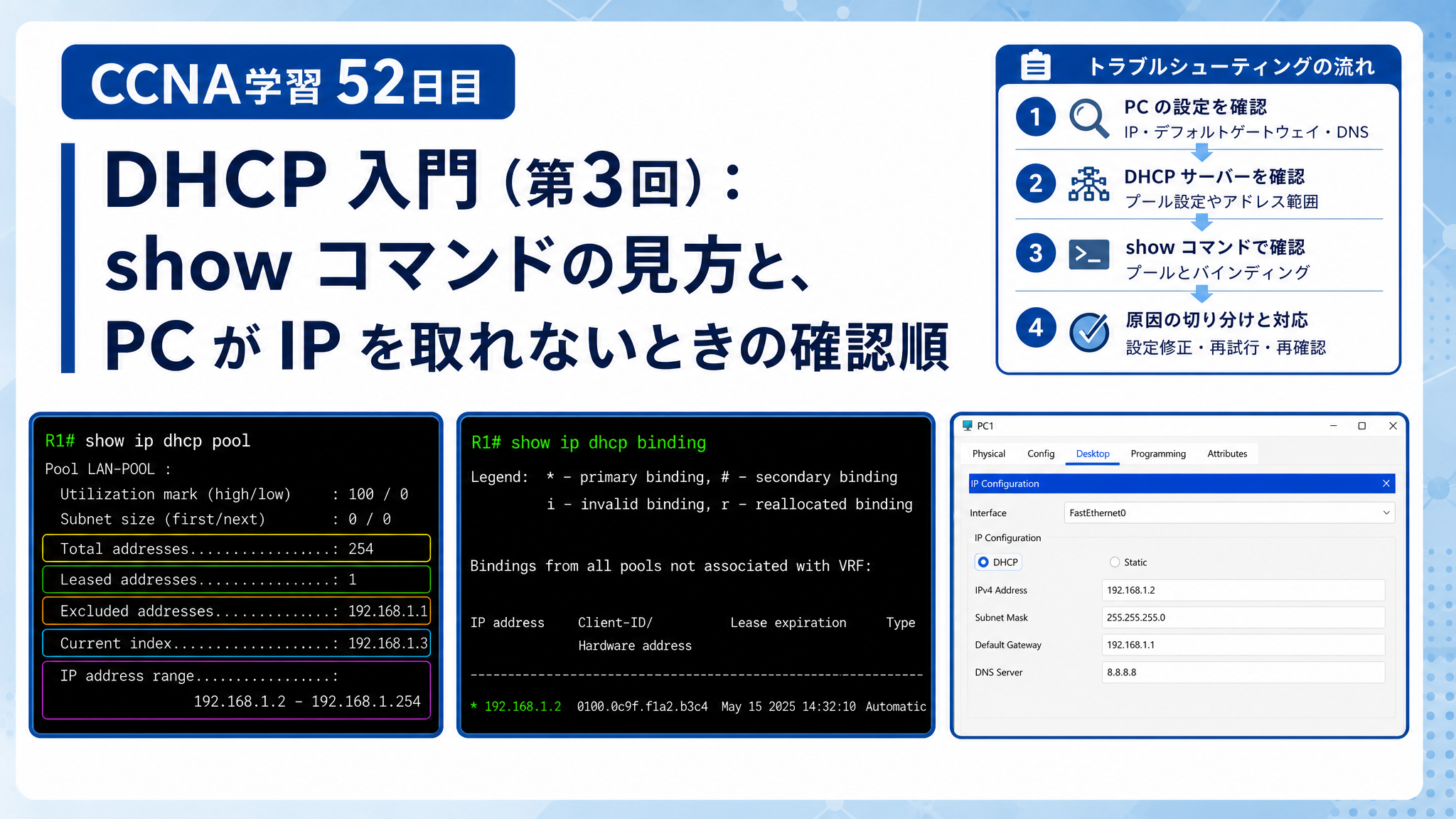 CCNA学習52日目のDHCP入門（第3回）アイキャッチ画像。show ip dhcp pool、show ip dhcp binding、PCのDHCP設定画面を青系で整理し、PCがIPを取れないときの確認順を分かりやすく表したCCNA学習記事用サムネイル