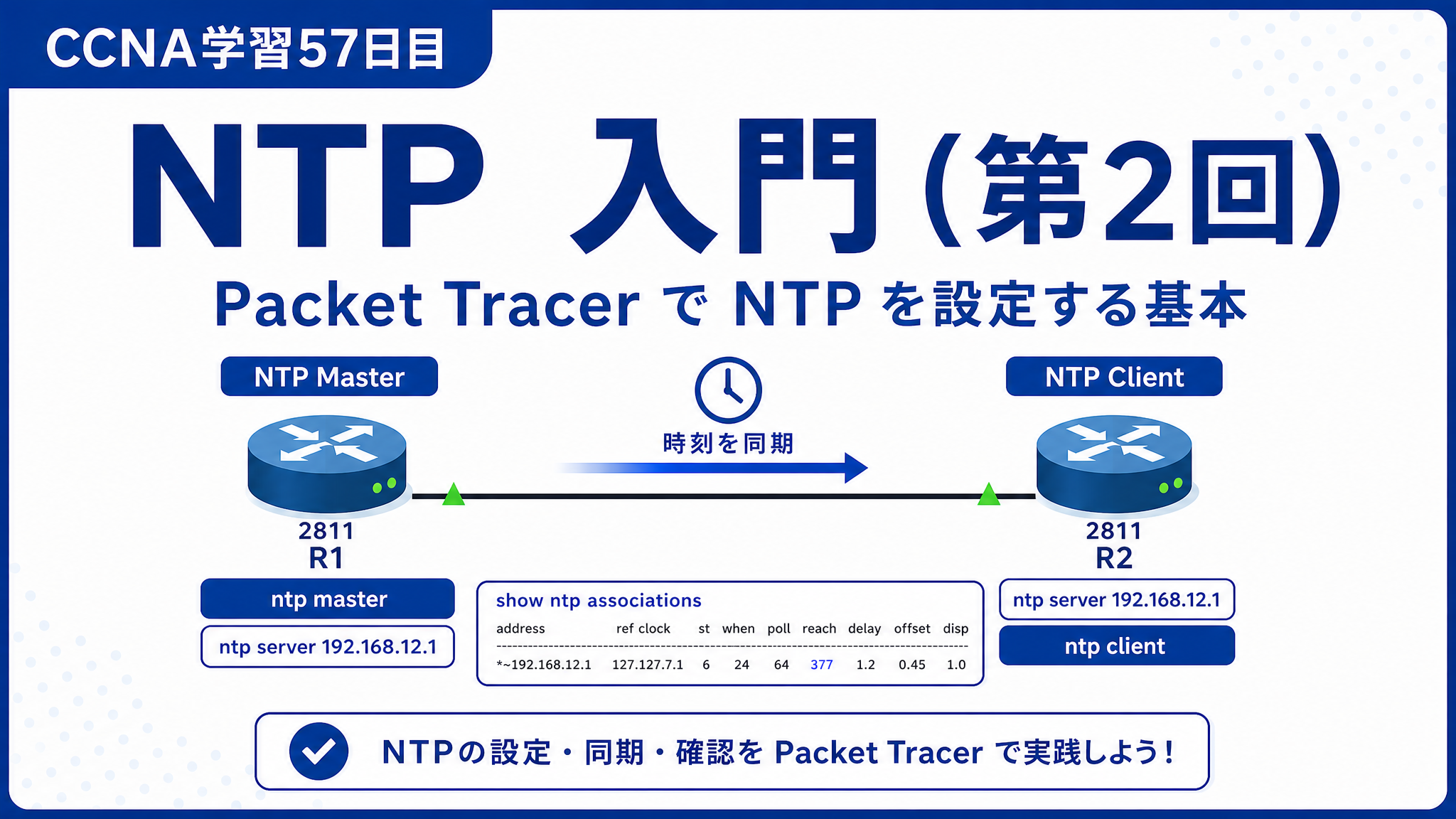 CCNA学習57日目のNTP入門（第2回）アイキャッチ画像。Packet TracerでR1をNTP Master、R2をNTP Clientとして設定し、時刻同期の流れを青系のシンプルなネットワーク図で分かりやすく表したCCNA学習記事用サムネイル