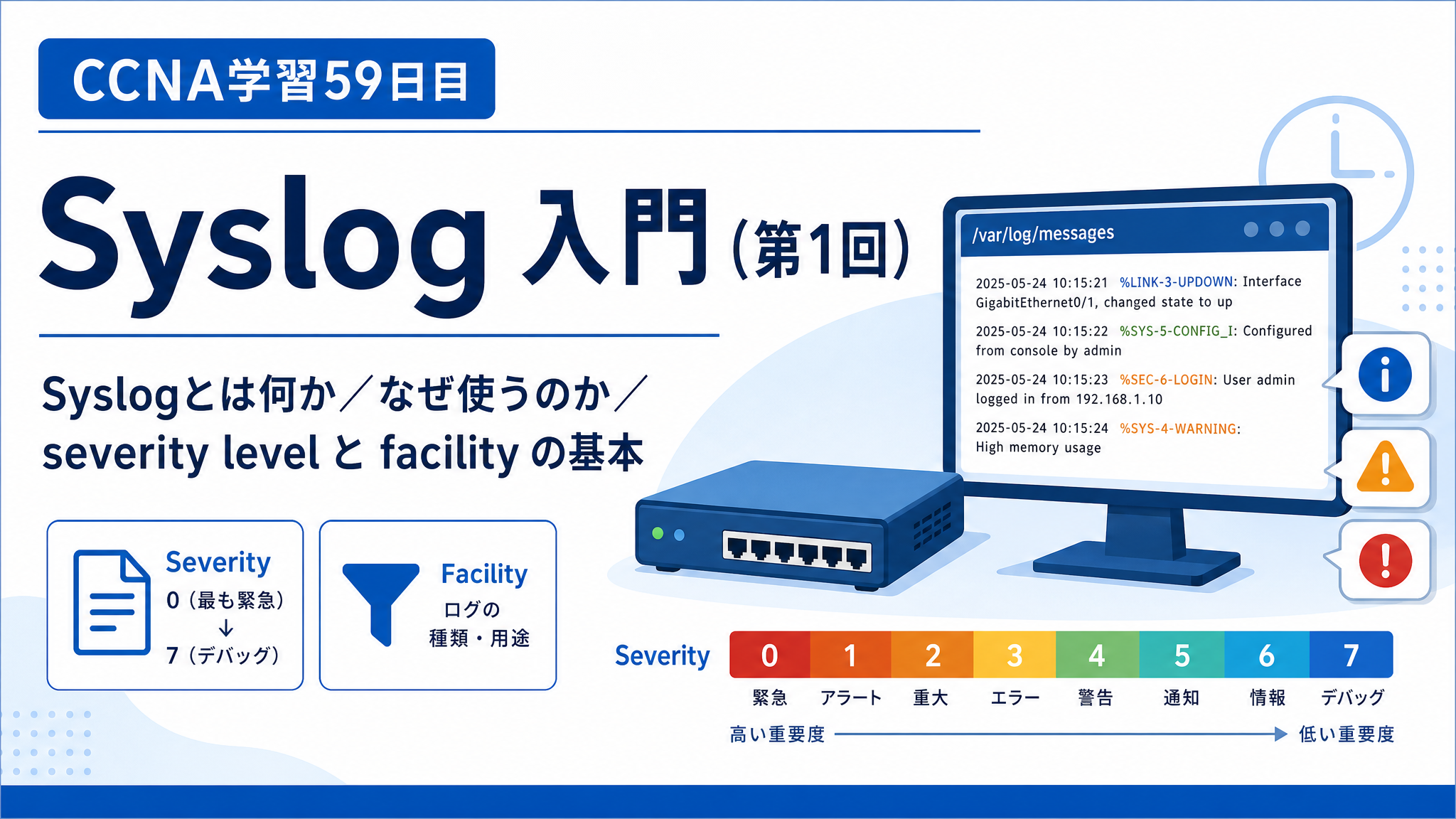 CCNA学習59日目のSyslog入門（第1回）アイキャッチ画像。Syslogとは何か、なぜ使うのか、severity level と facility の基本を、ログ監視画面やネットワーク機器、0〜7の深刻度イメージを使って分かりやすく表したCCNA学習記事用サムネイル