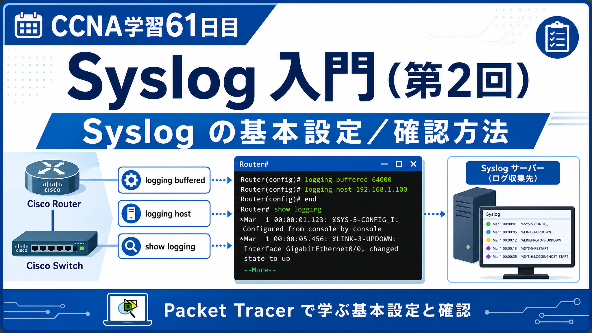 CCNA学習61日目のSyslog入門（第2回）アイキャッチ画像。Syslogの基本設定と確認方法を、Router・Switch・Syslogサーバー・CLI画面を使って分かりやすく表したCCNA学習記事用サムネイル