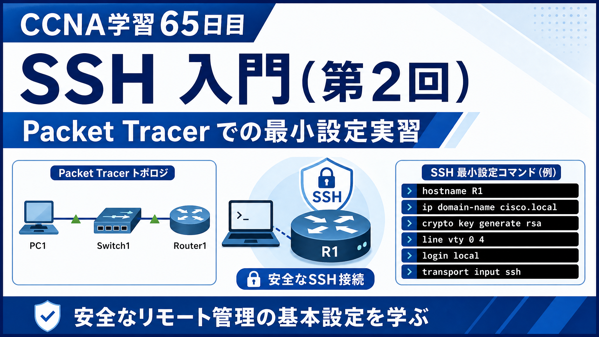 CCNA学習65日目のSSH入門（第2回）アイキャッチ画像。Packet Tracerでの最小設定実習をテーマに、PC1・Switch1・Router1の構成とSSHの基本設定コマンドを分かりやすく表したCCNA学習記事用サムネイル