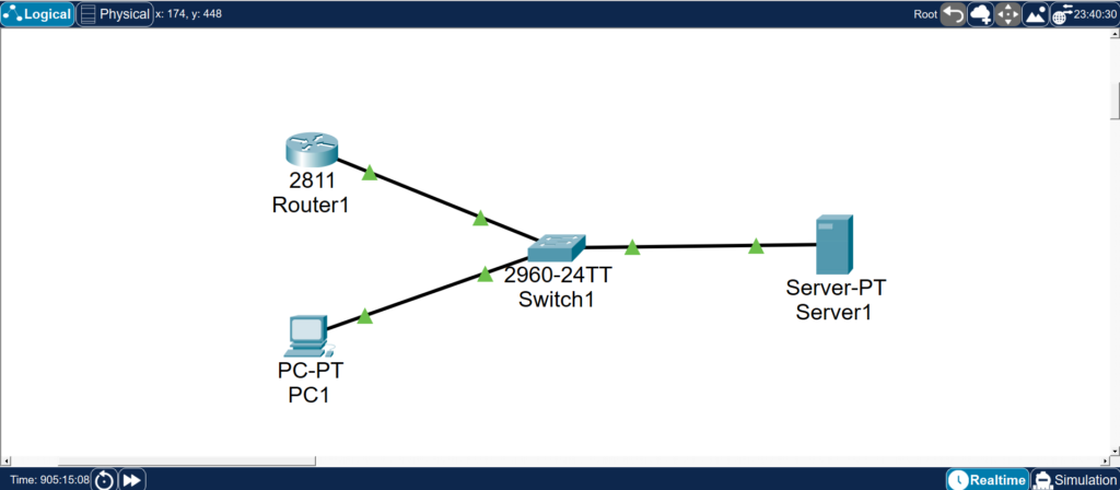 Packet Tracerで作成したDNS学習用の最小構成図。Router1、PC1、Server1をSwitch1で接続したシンプルな構成で、DNS設定と確認の前提となるネットワーク構成を示した図