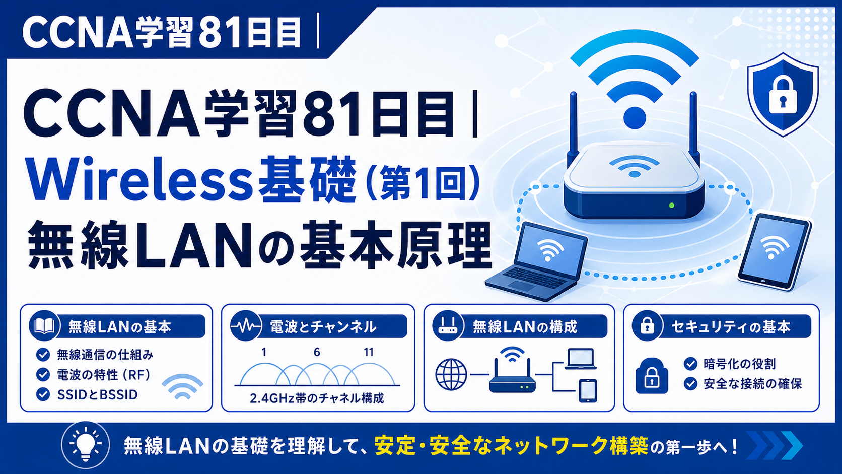 CCNA学習81日目のWireless基礎（第1回）アイキャッチ画像。無線LANの基本原理として、Wi‑Fi、RF、チャネル、SSID、アクセスポイント、WLC、暗号化の基本要素を表した学習用サムネイル