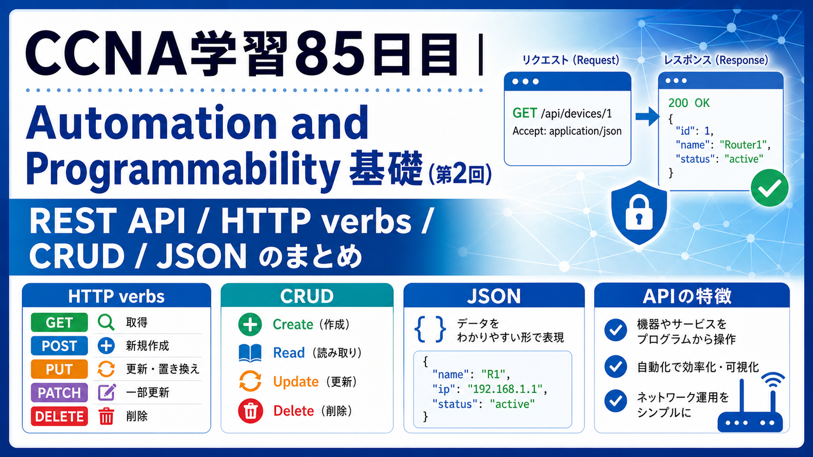 CCNA学習85日目のAutomation and Programmability基礎（第2回）アイキャッチ画像。REST API、HTTP verbs、CRUD、JSONの関係と基本的な役割を分かりやすく表した学習用サムネイル